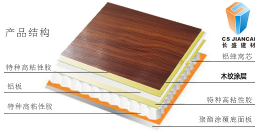 仿木紋鋁蜂窩板結構圖